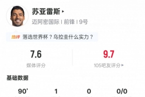 苏亚雷斯本场数据：1进球3过人成功+17次丢失球权，评分7.6