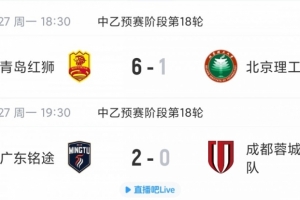 中乙综述：青岛红狮6-1狂胜北京理工，广东铭途补赛2-0蓉城B队